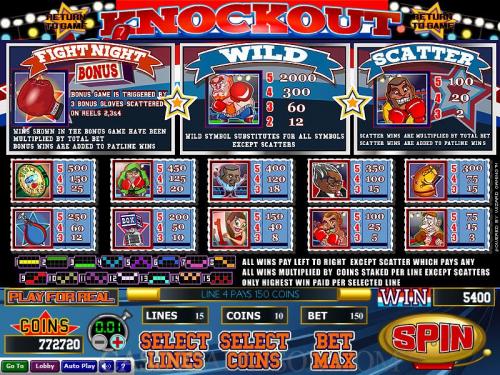 Knockout payout table