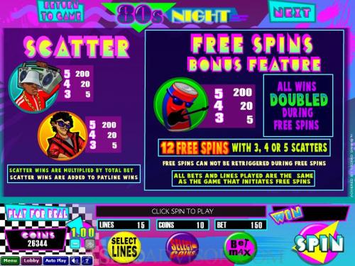 80s Night payout table