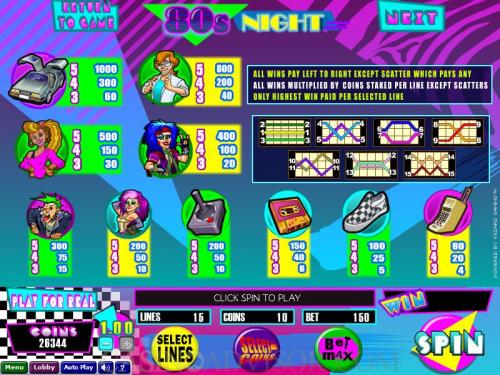 80s Night payout table