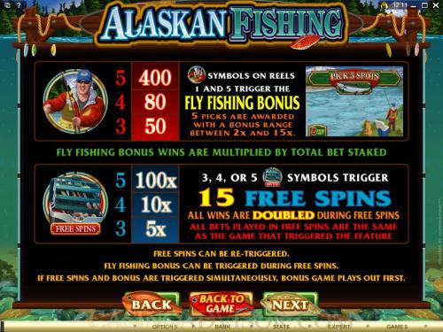 Alaskan Fishing payout table