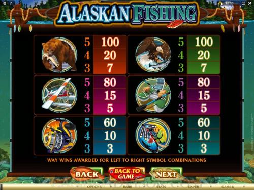 Alaskan Fishing payout table