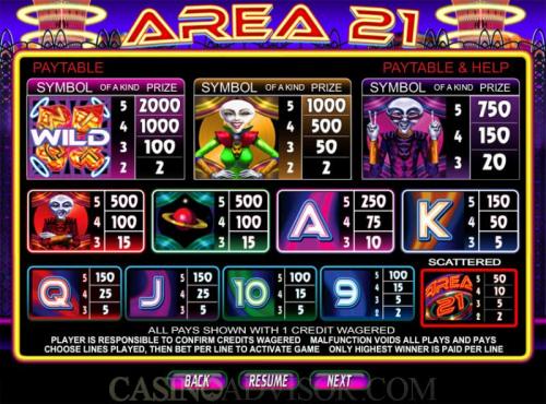 Area 21 payout table