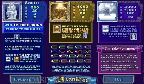 Avalon payout table