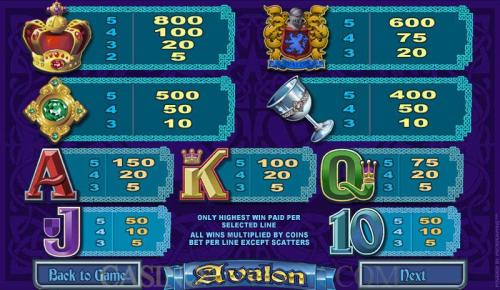 Avalon payout table