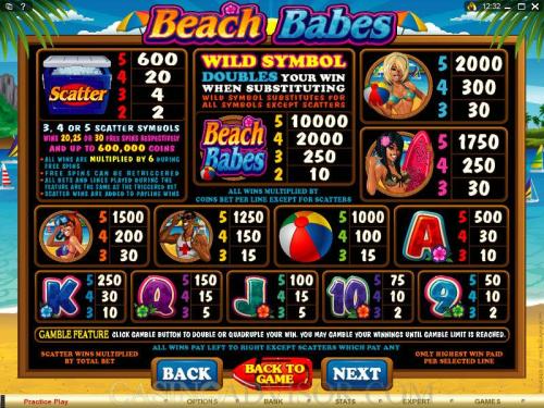 Beach Babes payout table
