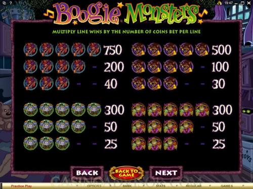 Boogie Monsters payout table