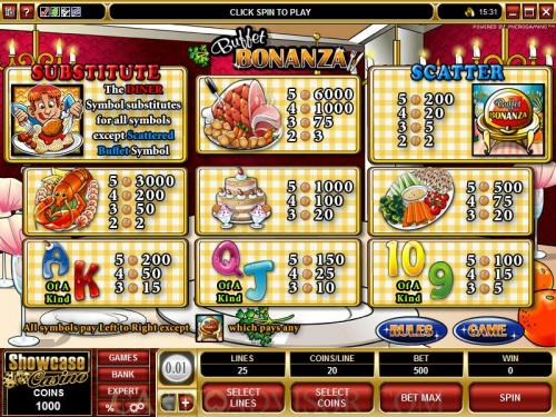 Buffet Bonanza payout table