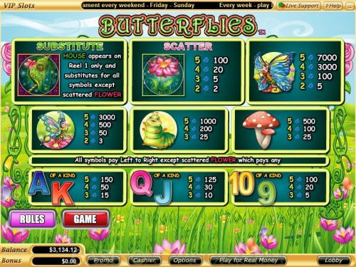Butterflies payout table