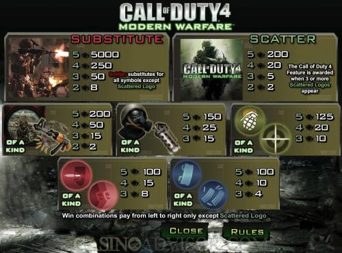 Call of Duty 4 payout table