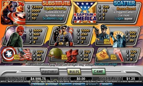 Captain America payout table