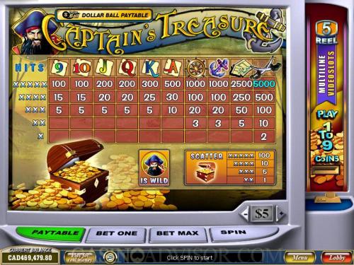 Captains Treasure payout table