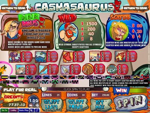 Cashasaurus payout table