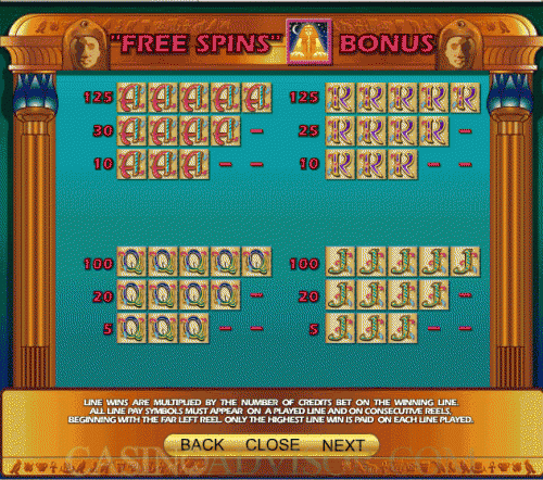 Cleopatra II payout table