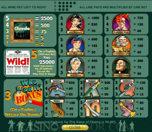 Cluedo payout table