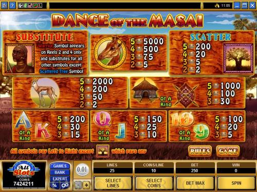Dance of the Masai payout table