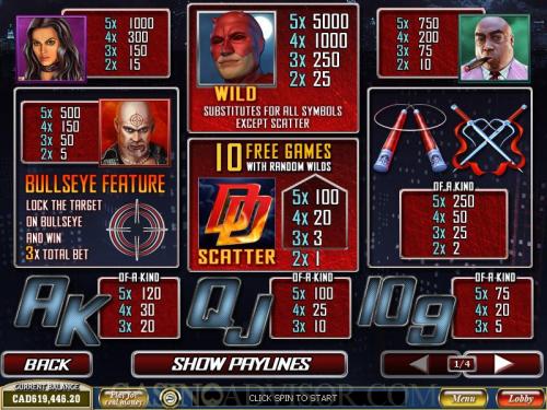 Daredevil payout table
