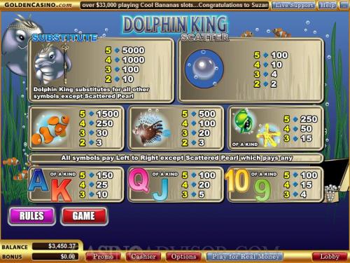 Dolphin King payout table