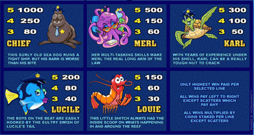 Dolphin Tale payout table