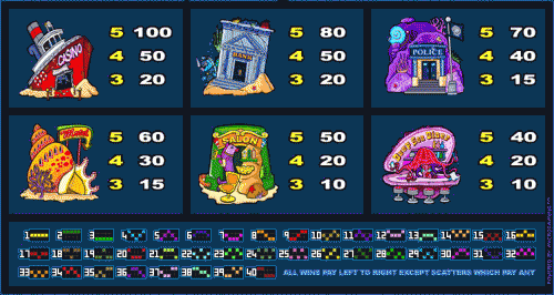 Dolphin Tale payout table