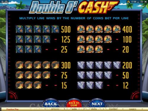 Double 'O Cash payout table
