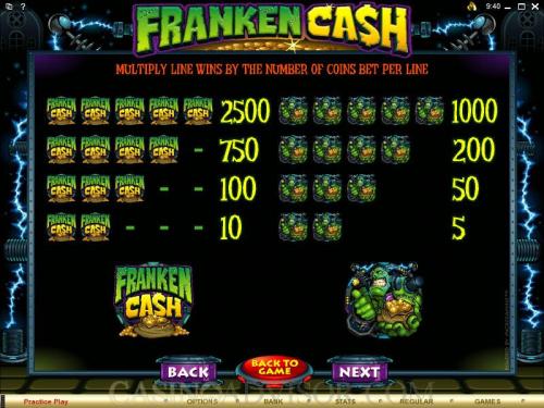 Franken Cash payout table