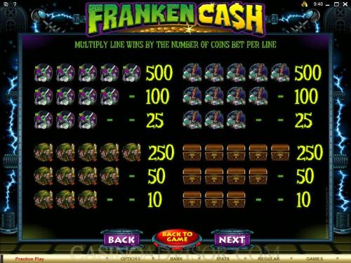 Franken Cash payout table