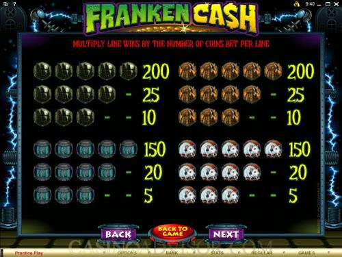 Franken Cash payout table