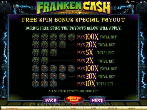 Franken Cash payout table