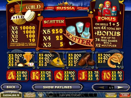 From Russia with Love payout table