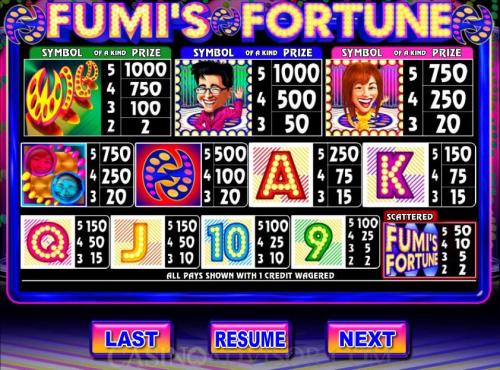 Fumi's Fortune payout table