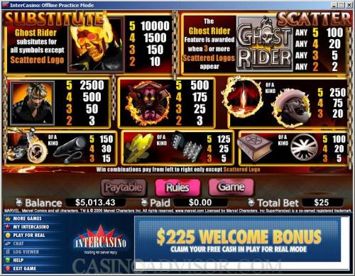Ghost Rider payout table