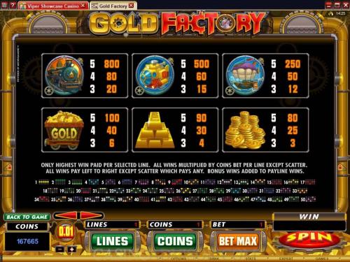 Gold Factory payout table