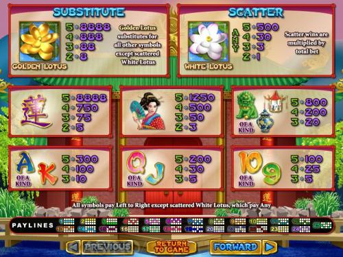 Golden Lotus payout table