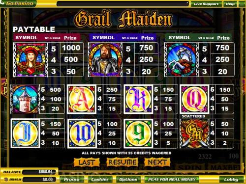 Grail Maiden payout table