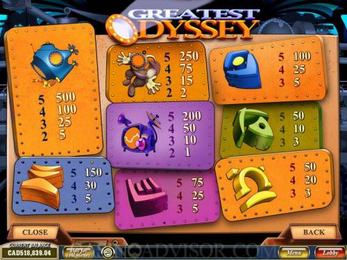 Greatest Odyssey payout table