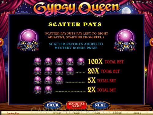 Gypsy Queen payout table