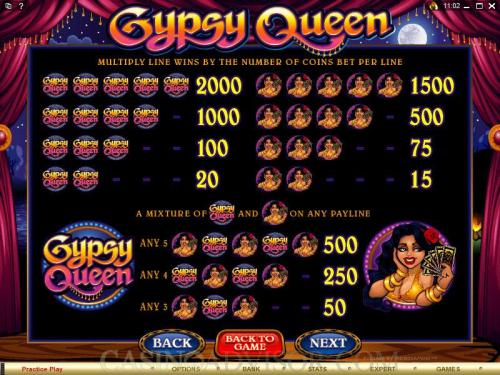 Gypsy Queen payout table