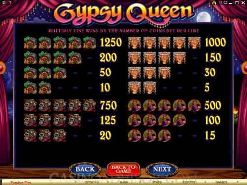 Gypsy Queen payout table