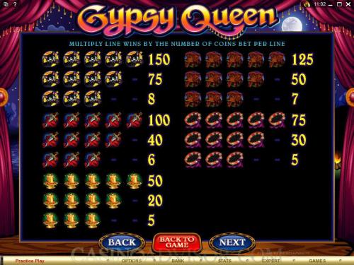 Gypsy Queen payout table