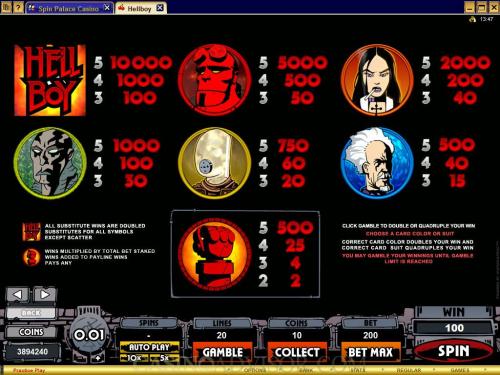 Hellboy payout table