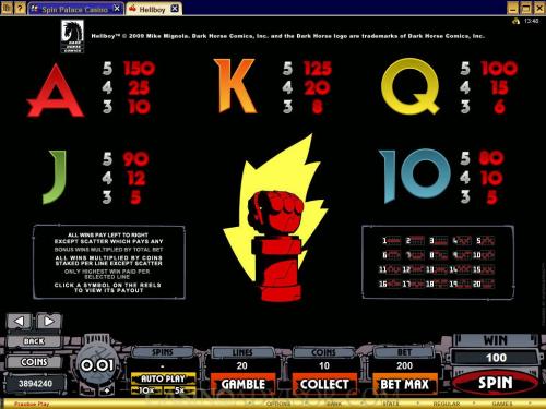 Hellboy payout table