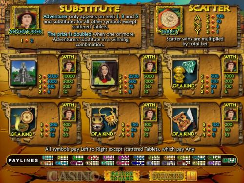 Hidden Riches payout table