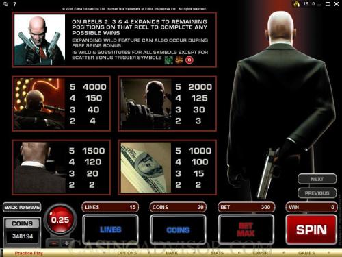 Hitman payout table