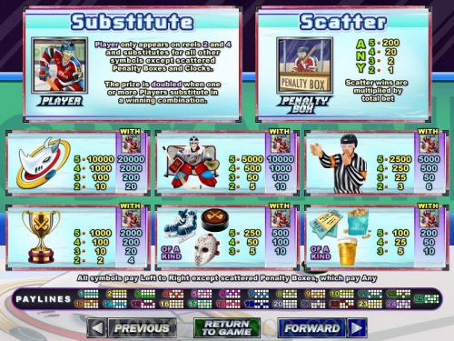 Hockey Hero payout table