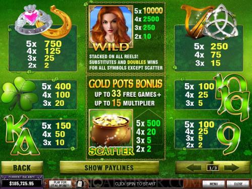 Irish Luck payout table