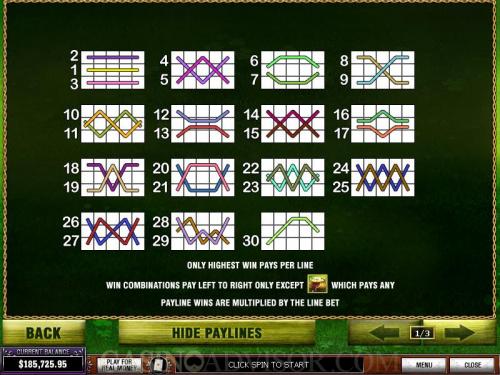 Irish Luck payout table