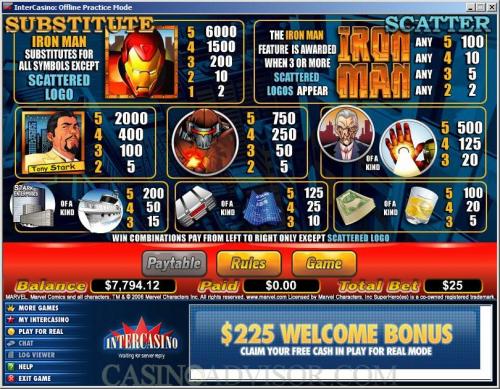 Iron Man payout table