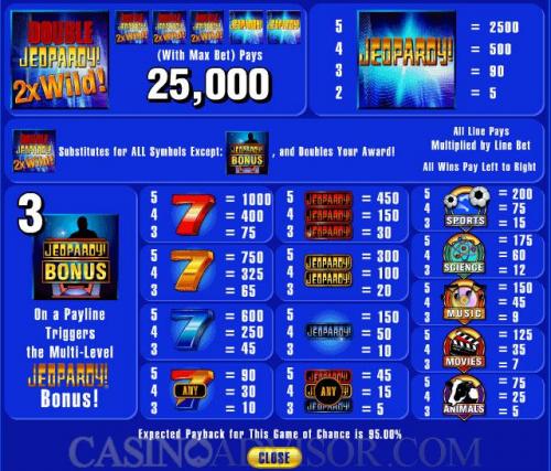 Jeopardy payout table