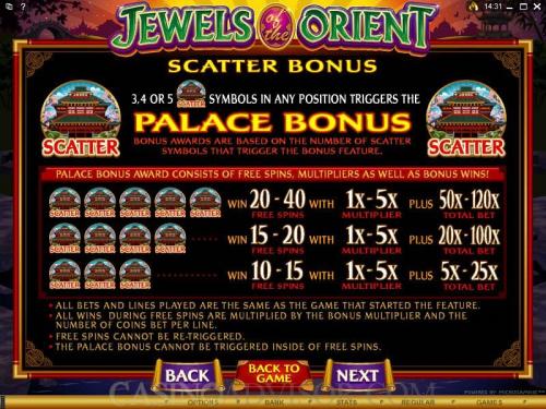 Jewels of the Orient payout table