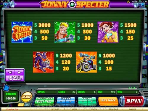 Jonny Specter payout table